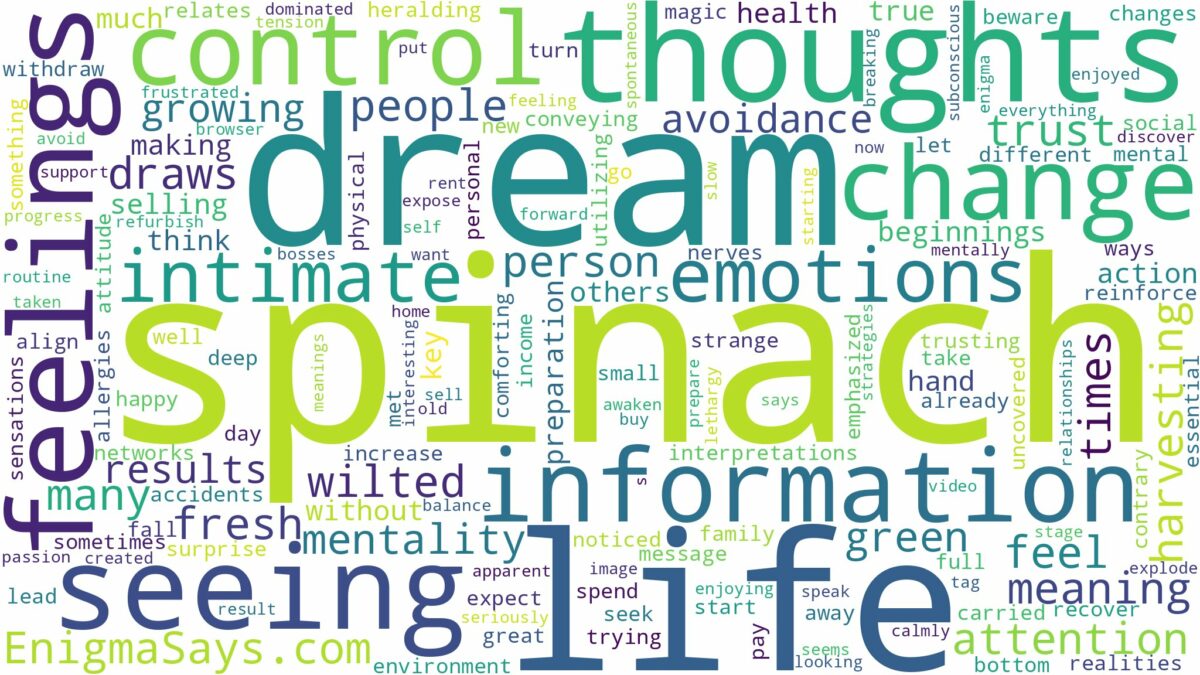 dream of seeing spinach and related dreams with their meanings in a word cloud