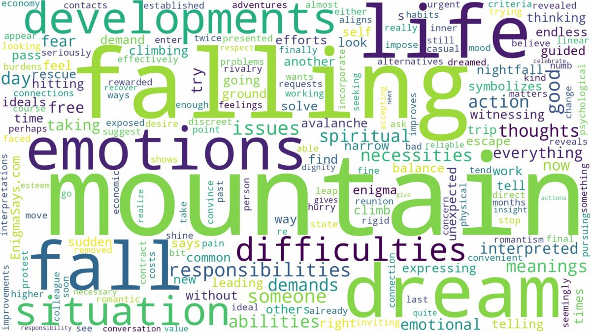 dream of falling from mountain and related dreams with their meanings in a word cloud