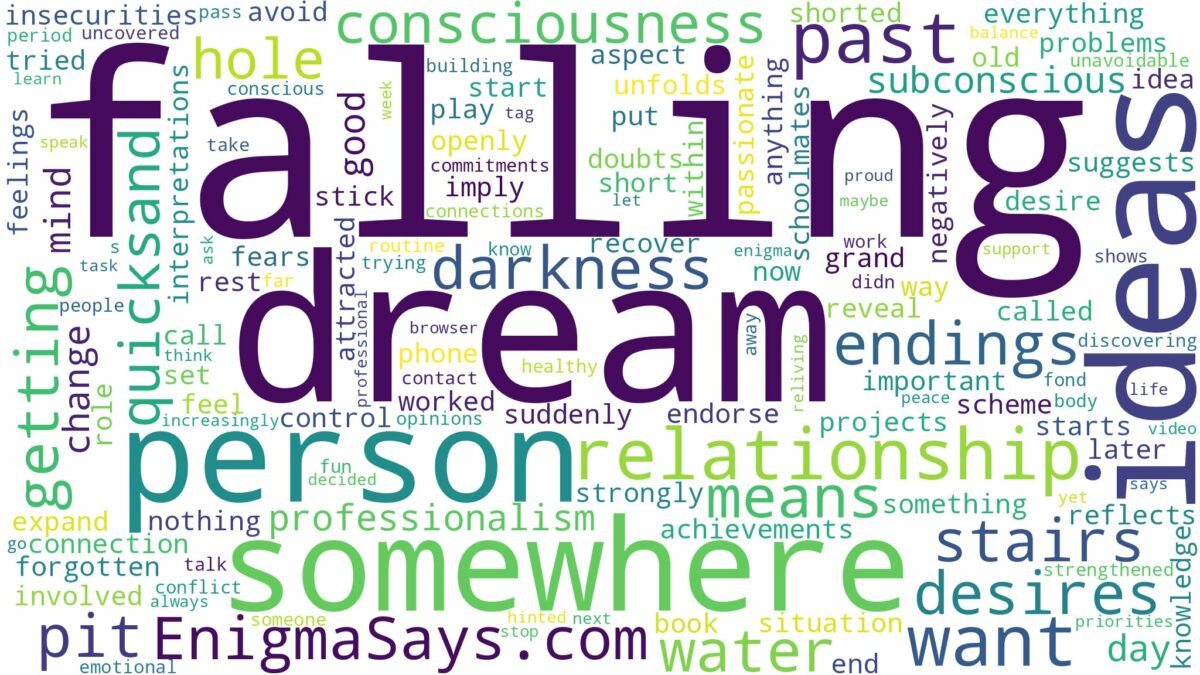 dream of falling from somewhere and related dreams with their meanings in a word cloud