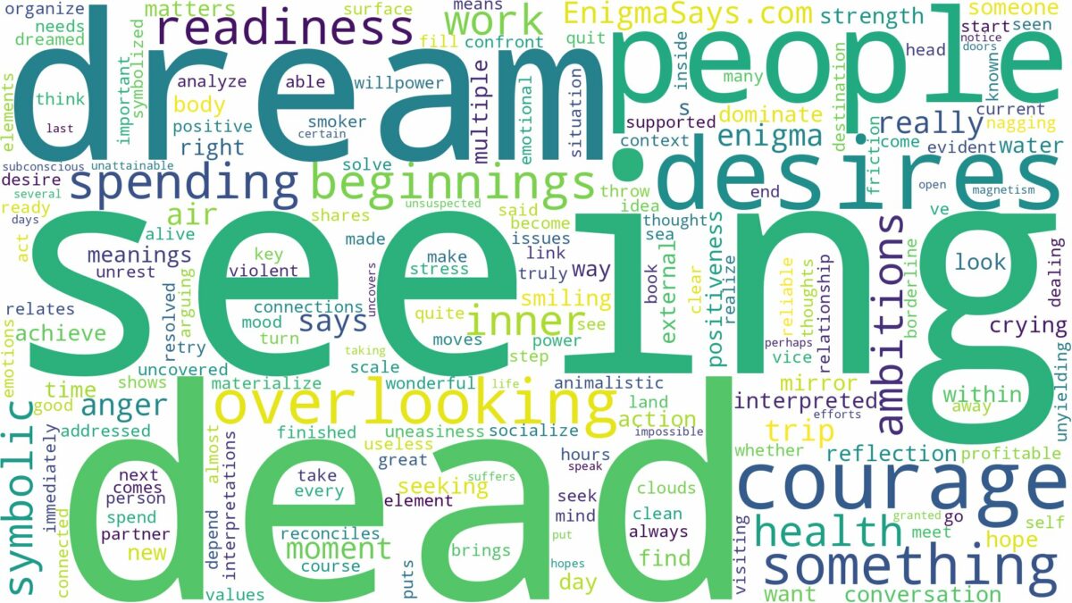 dream of seeing the dead and related dreams with their meanings in a word cloud