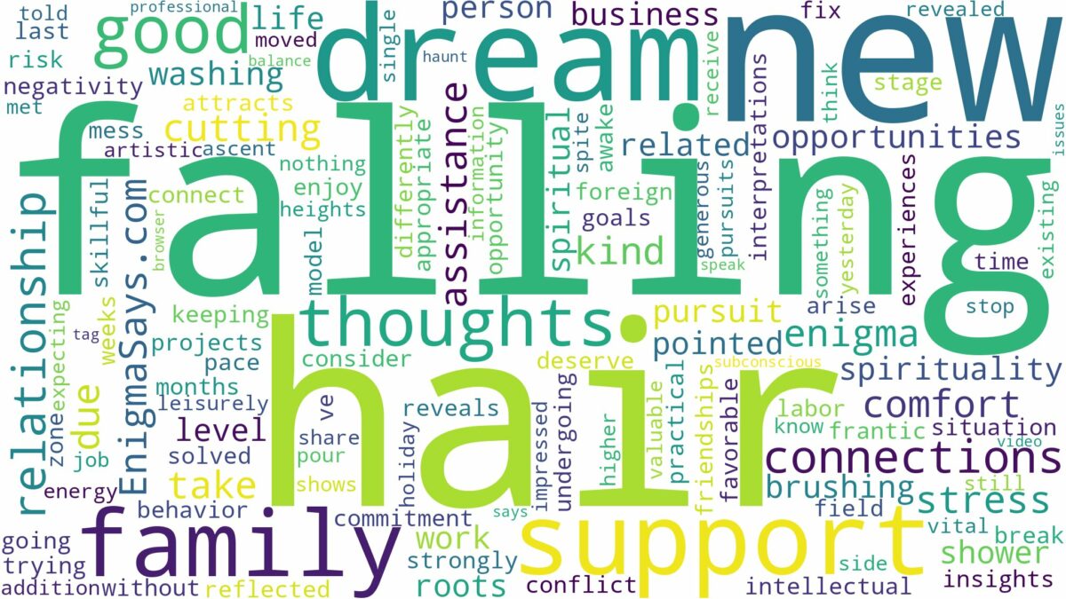 dream of falling hair and related dreams with their meanings in a word cloud