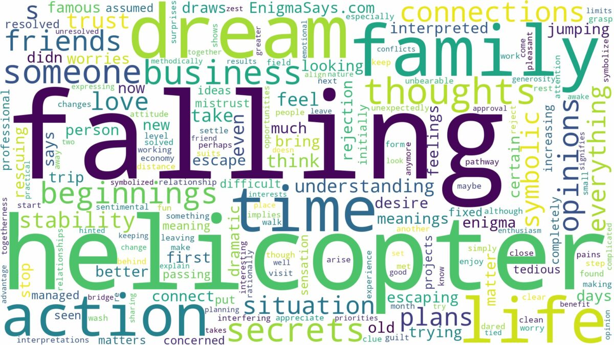 dream of falling helicopter and related dreams with their meanings in a word cloud