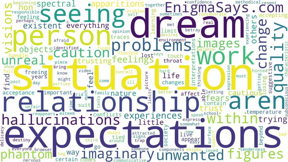 dreaming of seeing things that aren't there and related dreams with their meanings in a word cloud