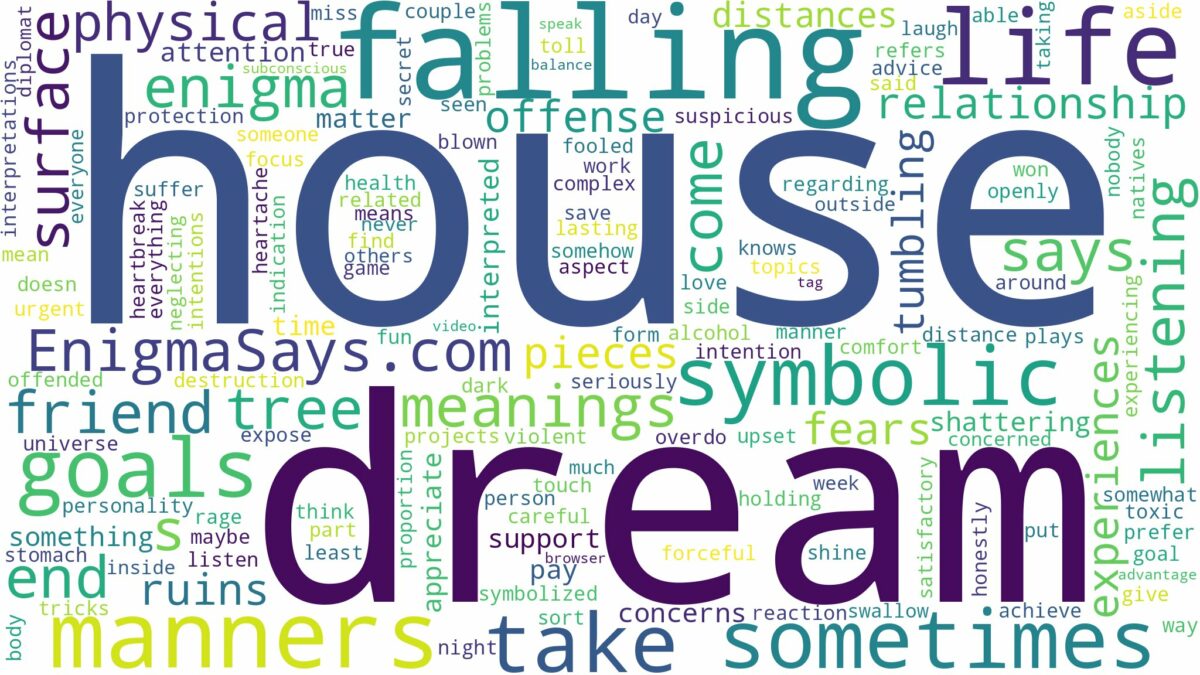 dream of falling house and related dreams with their meanings in a word cloud