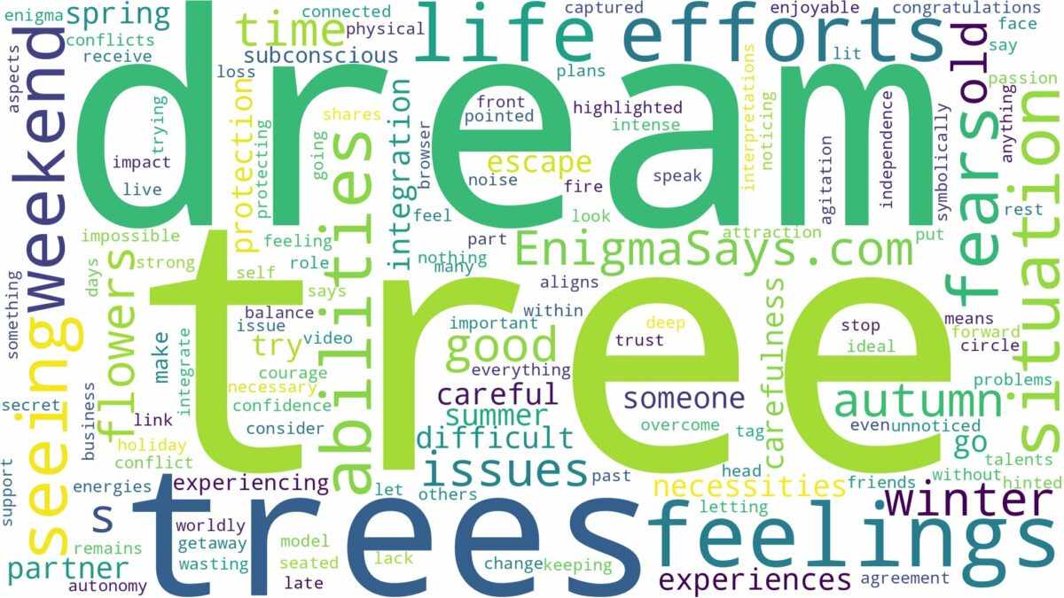 dream of seeing trees and related dreams with their meanings in a word cloud