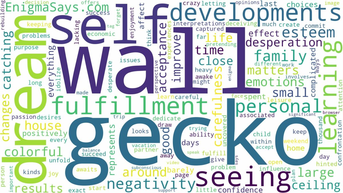 dreaming of seeing wall gecko and related dreams with their meanings in a word cloud