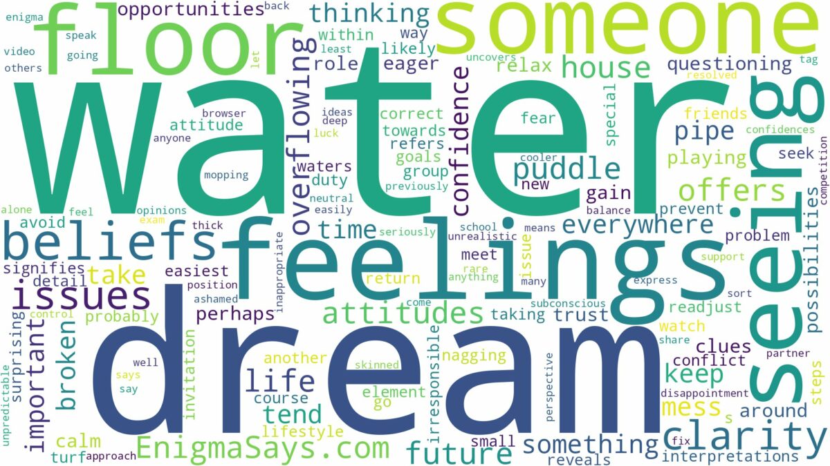 dreaming of seeing water on the floor and related dreams with their meanings in a word cloud