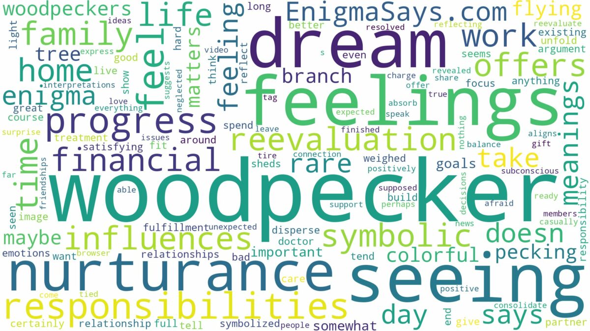 dream of seeing woodpecker and related dreams with their meanings in a word cloud