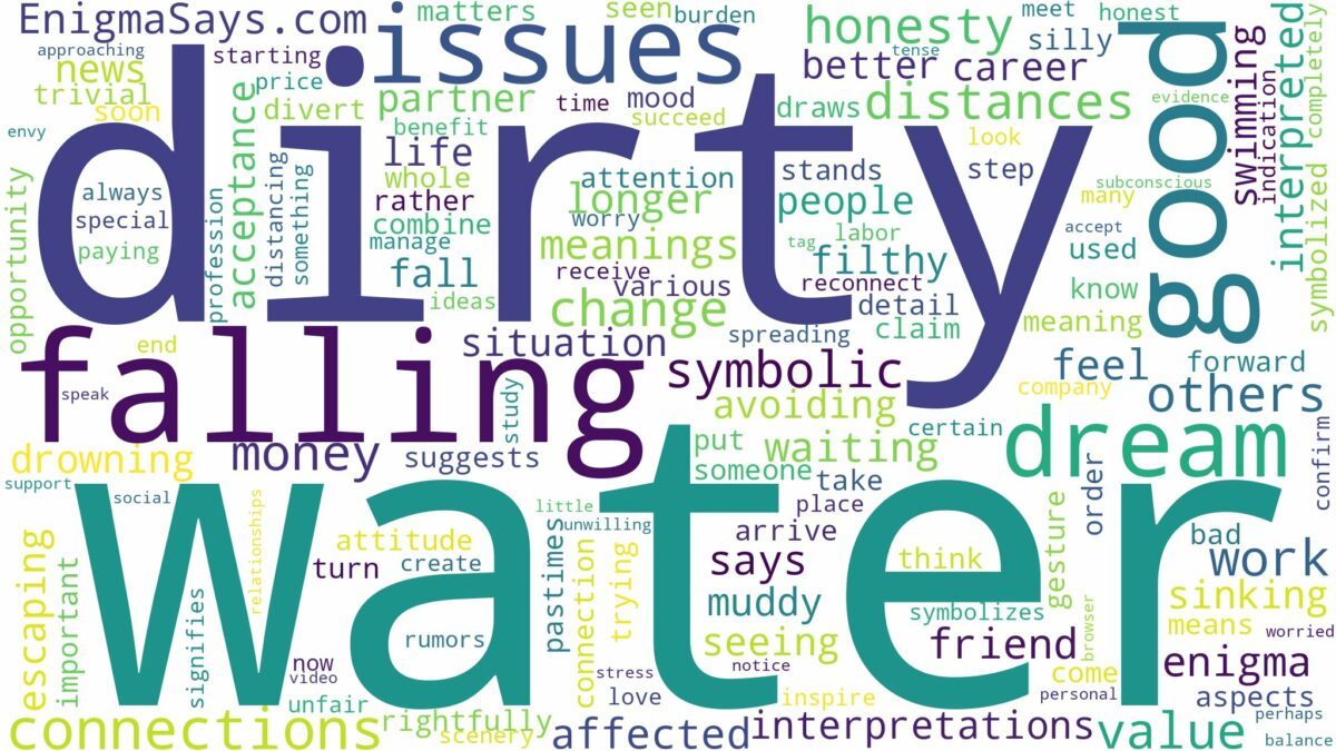 dreaming of falling in dirty water and related dreams with their meanings in a word cloud