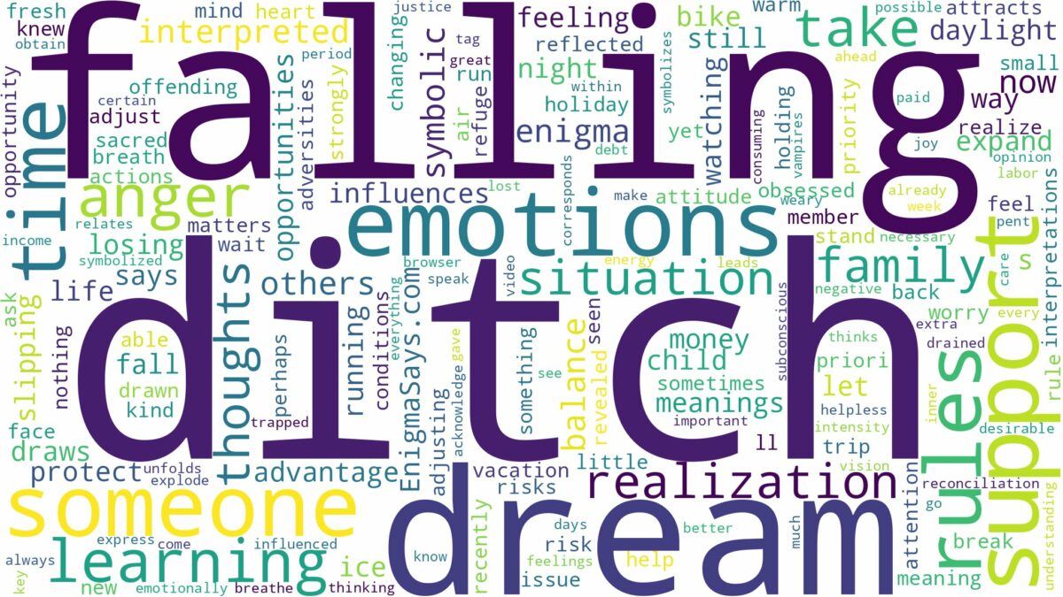 dream of falling in ditch and related dreams with their meanings in a word cloud