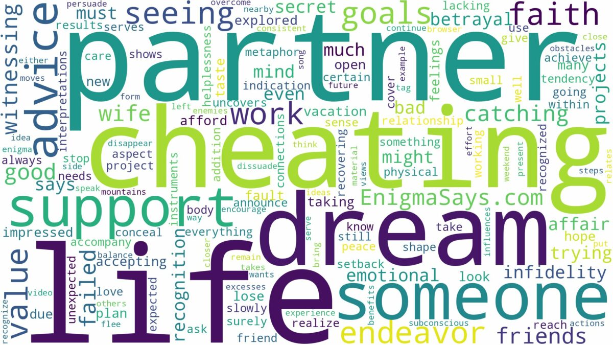 dreaming of seeing your partner cheating and related dreams with their meanings in a word cloud