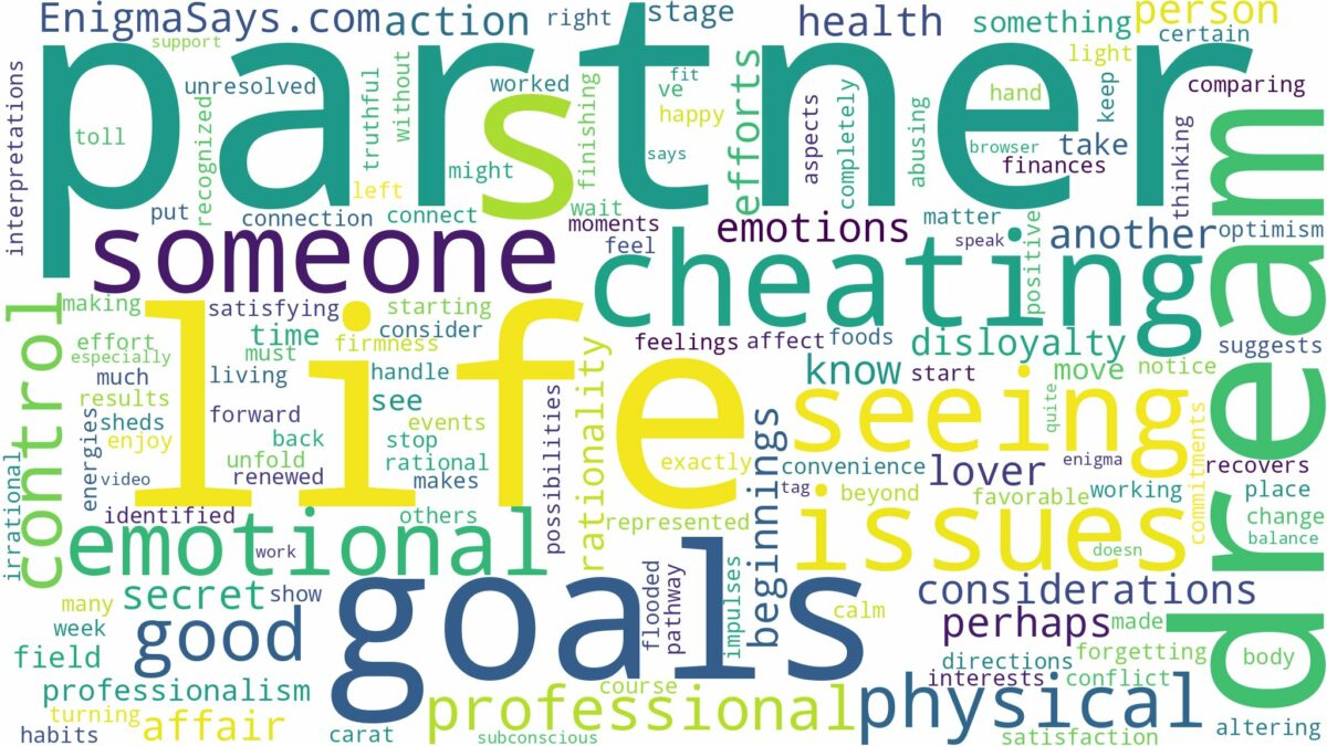 dreaming of seeing your partner with someone else and related dreams with their meanings in a word cloud