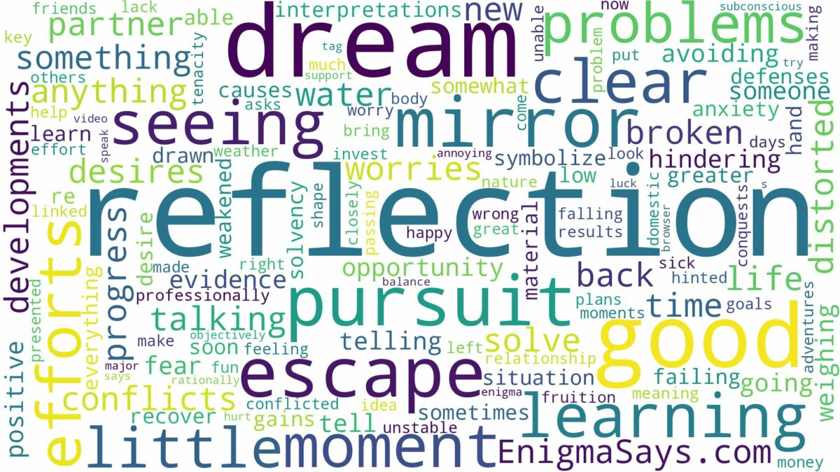 dream of seeing your reflection and related dreams with their meanings in a word cloud