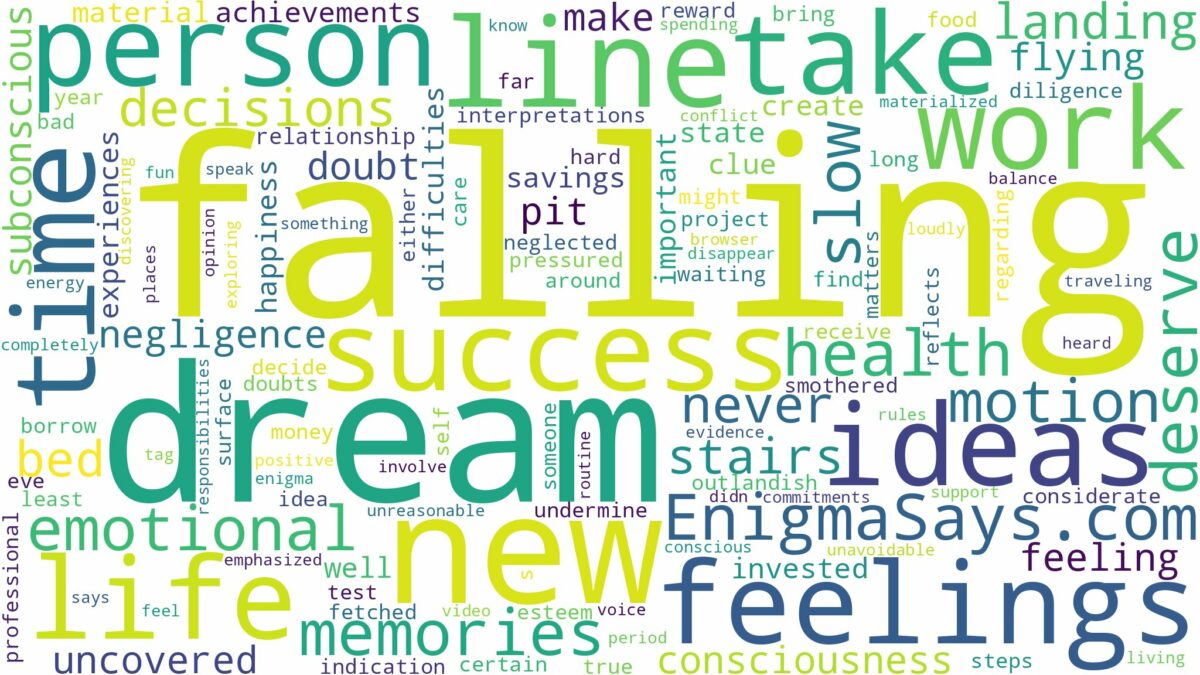 dream of falling in line and related dreams with their meanings in a word cloud