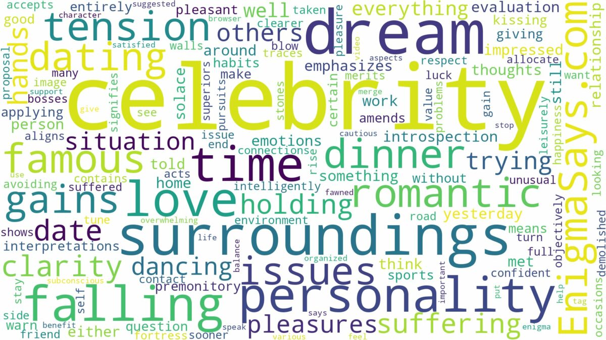 dreaming of falling in love with a celebrity and related dreams with their meanings in a word cloud