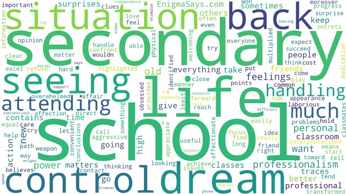 dreaming of seeing yourself in secondary school and related dreams with their meanings in a word cloud