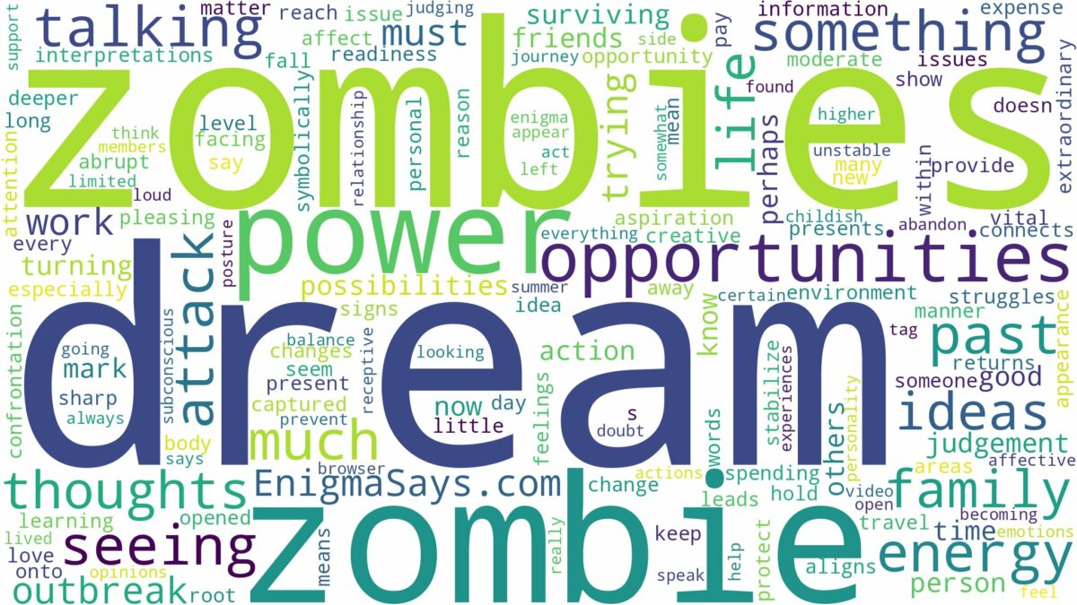 dream of seeing zombies and related dreams with their meanings in a word cloud