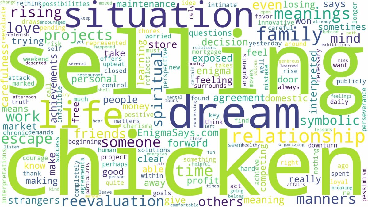 dream of selling chicken and related dreams with their meanings in a word cloud