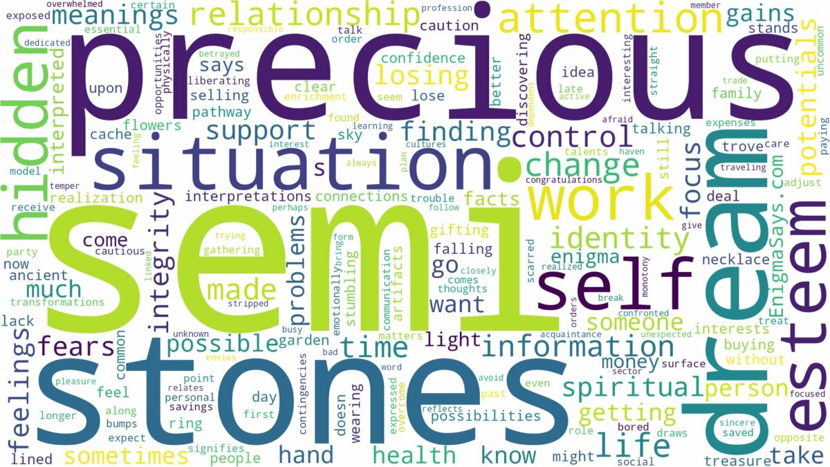 dream about semi precious stones and related dreams with their meanings in a word cloud