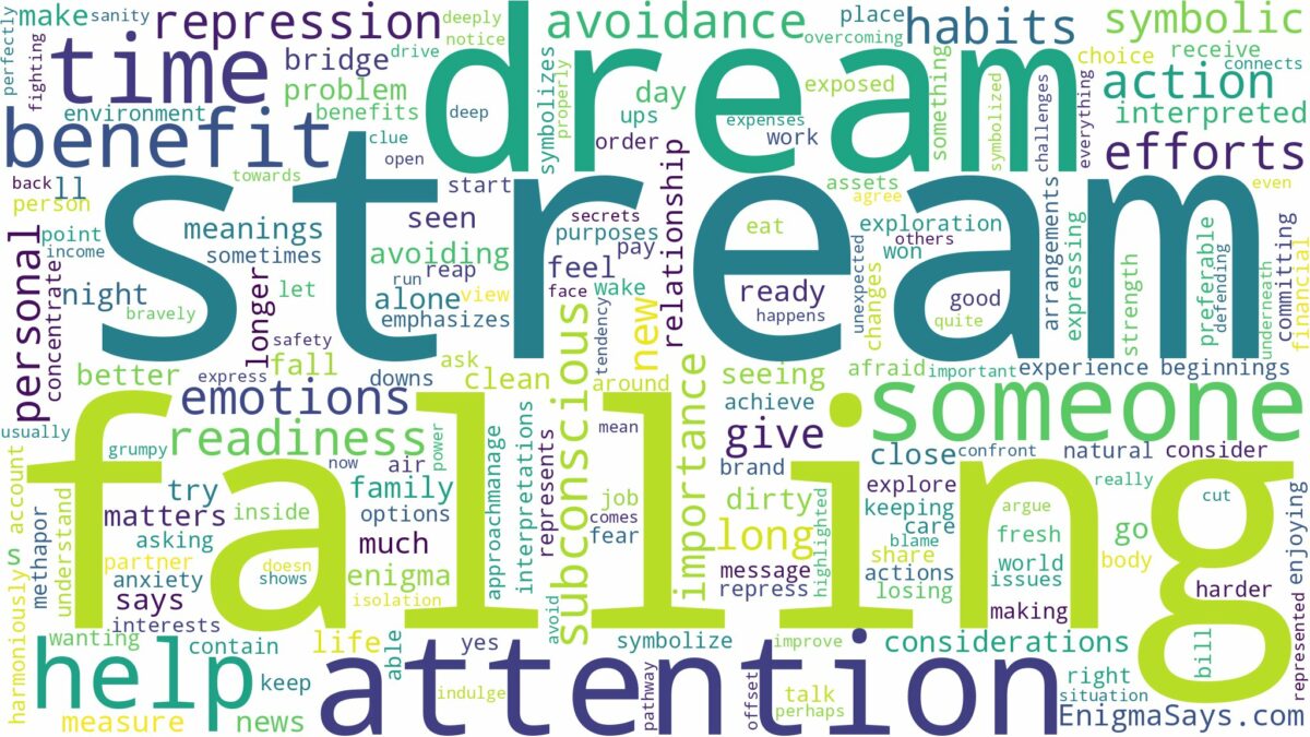 dream of falling in stream and related dreams with their meanings in a word cloud