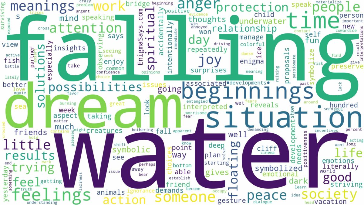 dream of falling in water and related dreams with their meanings in a word cloud