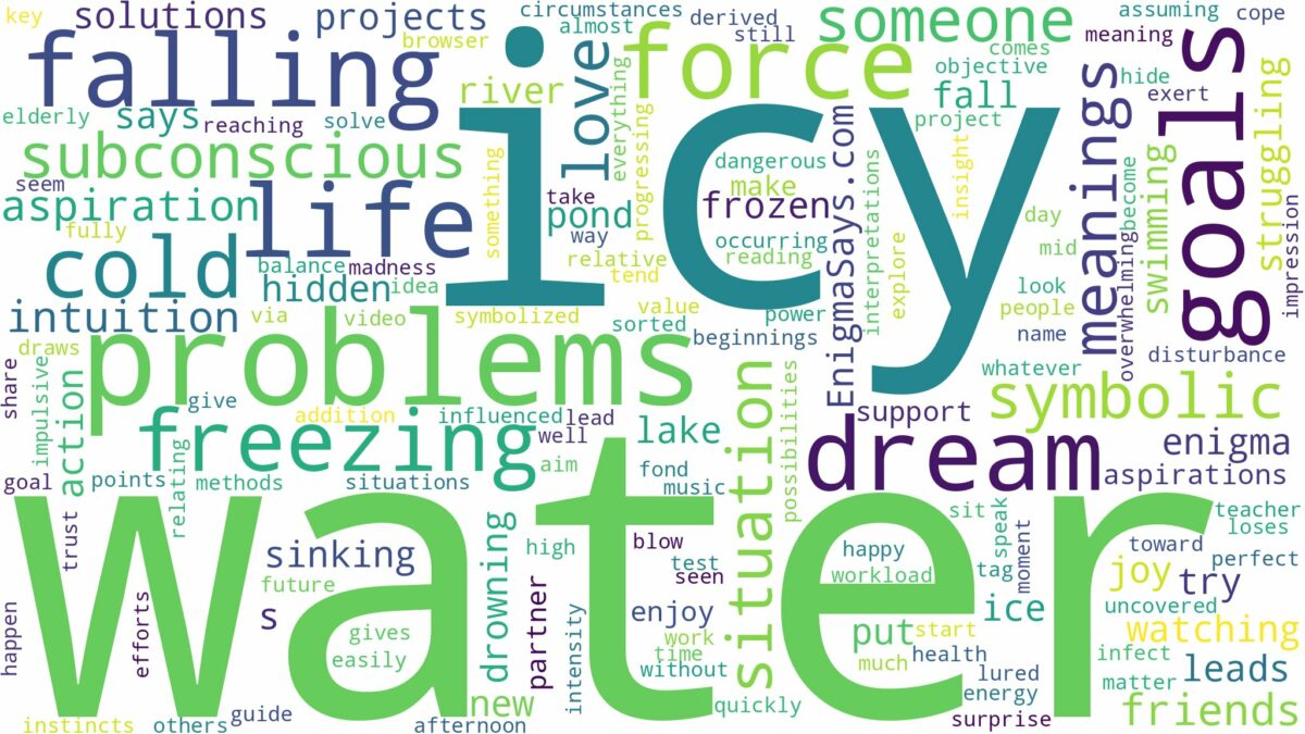 dreaming of falling into icy water and related dreams with their meanings in a word cloud