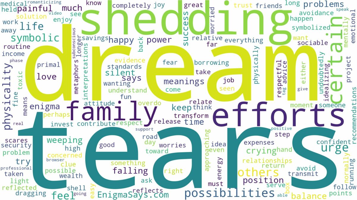 dream of shedding tears and related dreams with their meanings in a word cloud