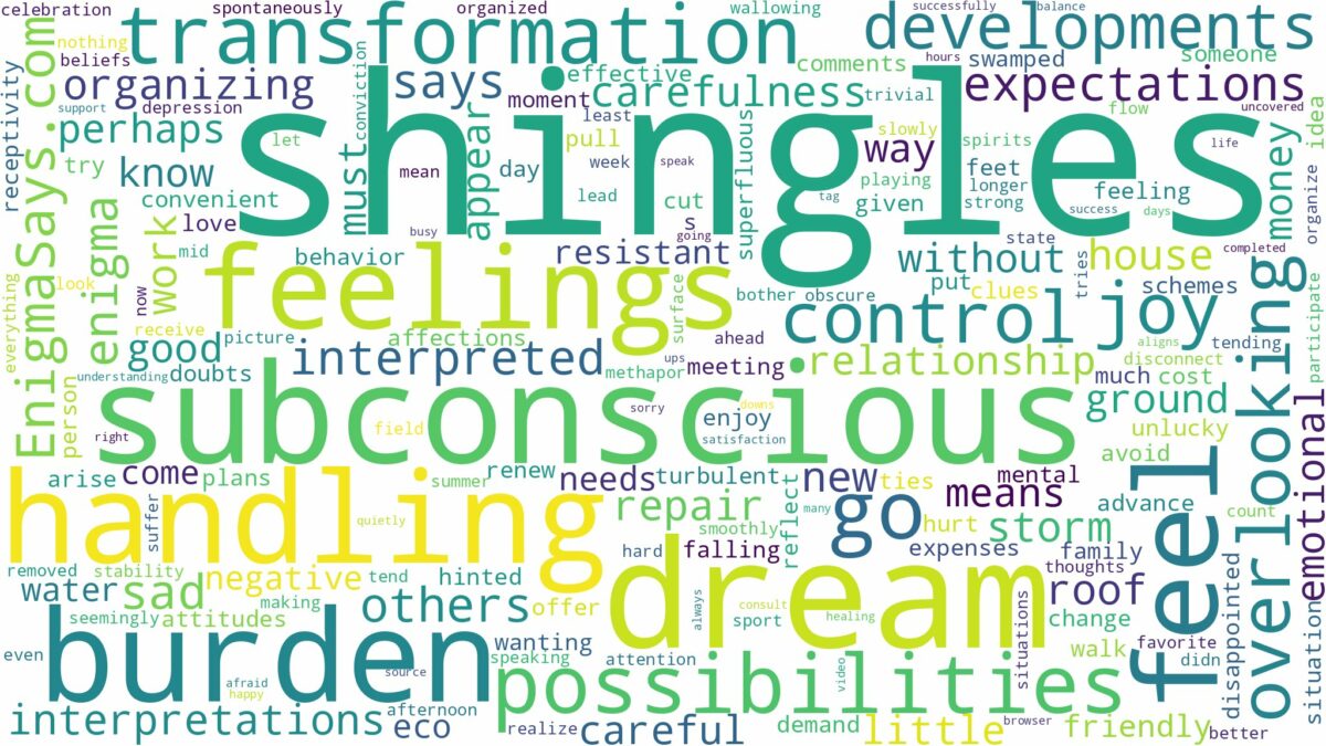 dreams about shingles and related dreams with their meanings in a word cloud