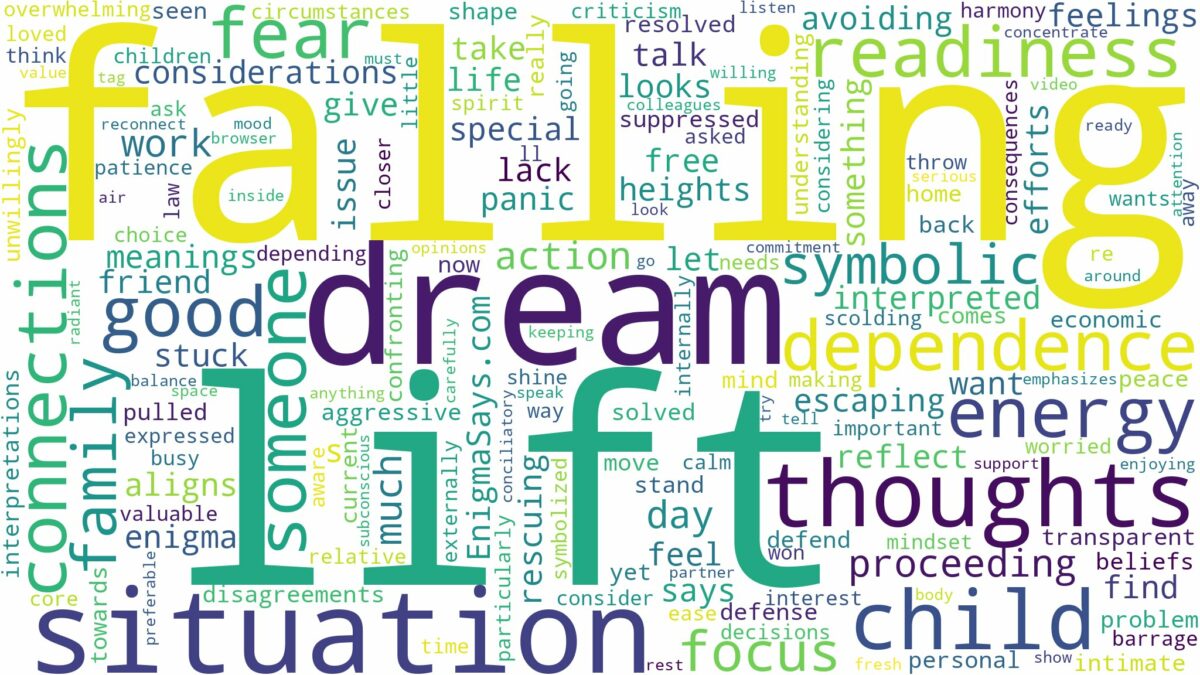 dream of falling lift and related dreams with their meanings in a word cloud