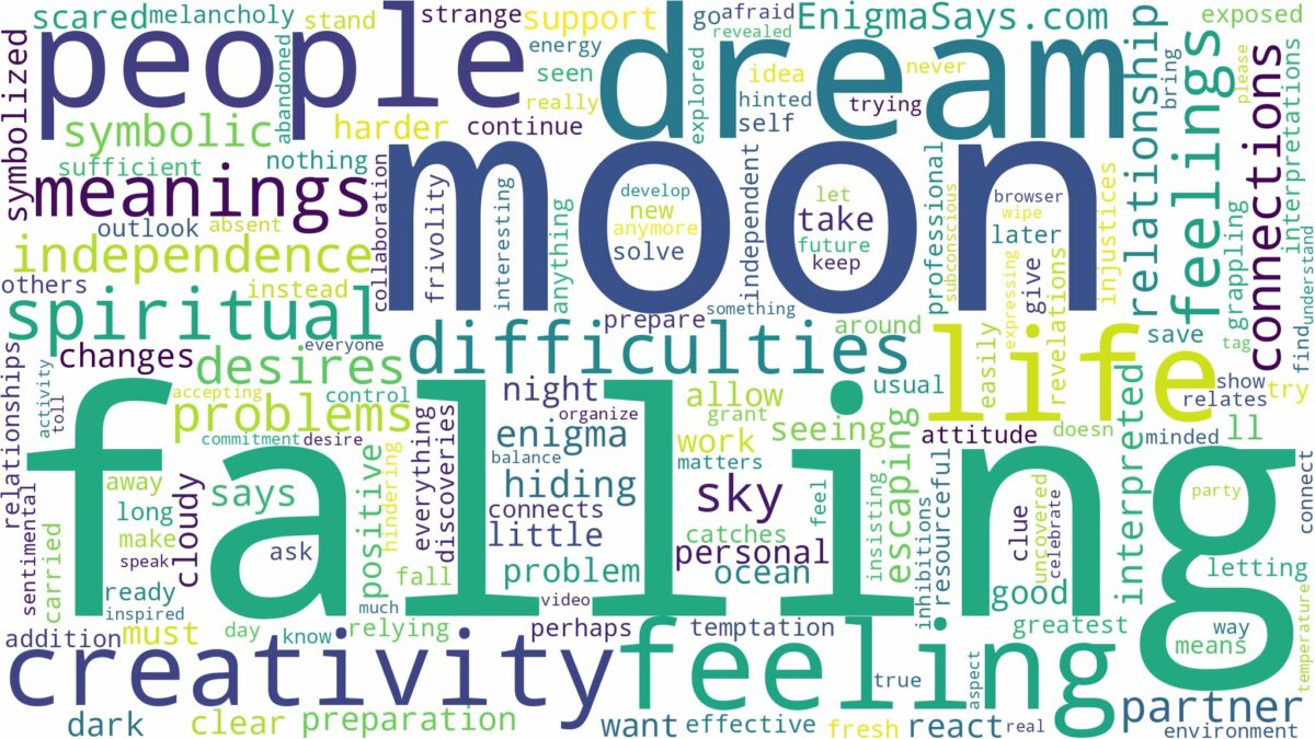 dream of falling moon and related dreams with their meanings in a word cloud