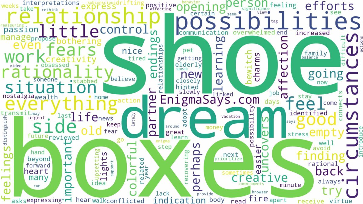 dream about shoe boxes and related dreams with their meanings in a word cloud