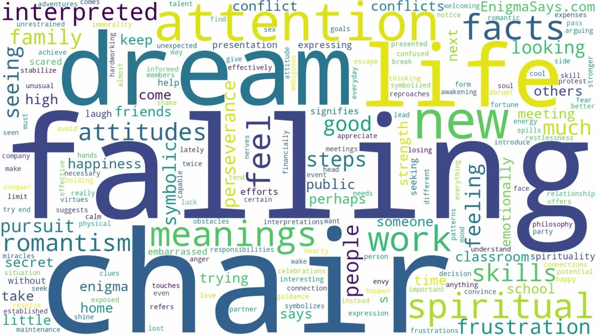 dream of falling off a chair and related dreams with their meanings in a word cloud