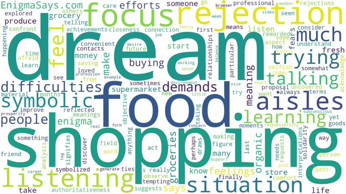 dream of shopping food and related dreams with their meanings in a word cloud