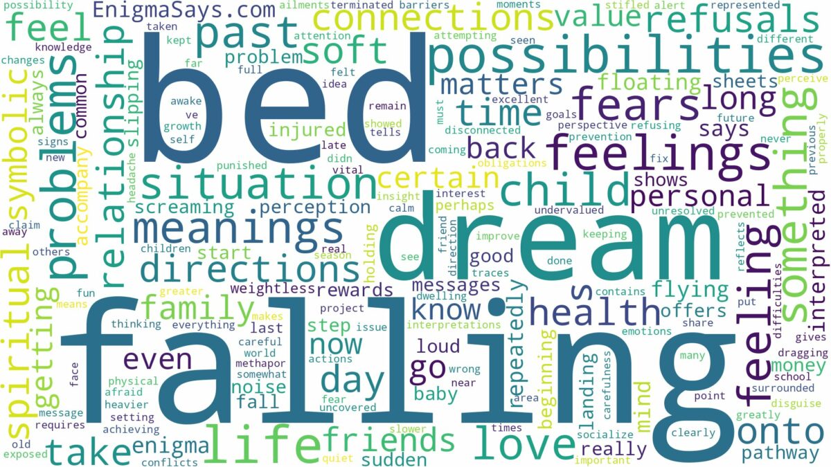 dream of falling off bed and related dreams with their meanings in a word cloud