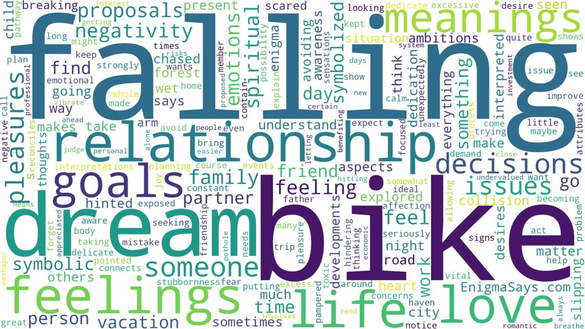 dream of falling off bike and related dreams with their meanings in a word cloud