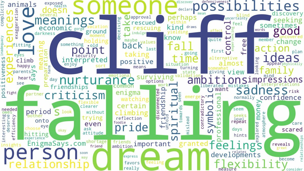 dream of falling off cliff and related dreams with their meanings in a word cloud