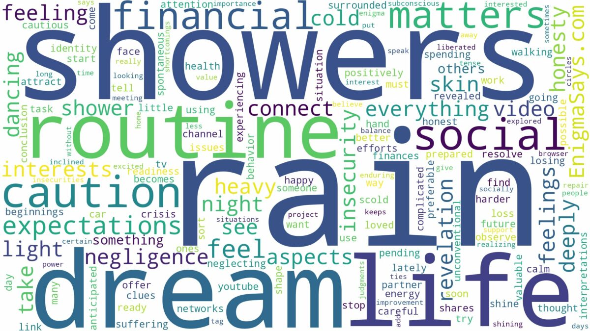 dreams about showers of rain and related dreams with their meanings in a word cloud