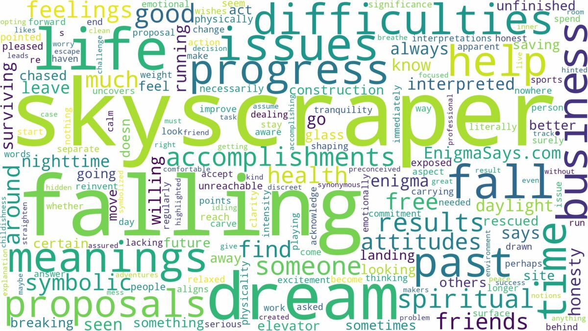 dream of falling off skyscraper and related dreams with their meanings in a word cloud