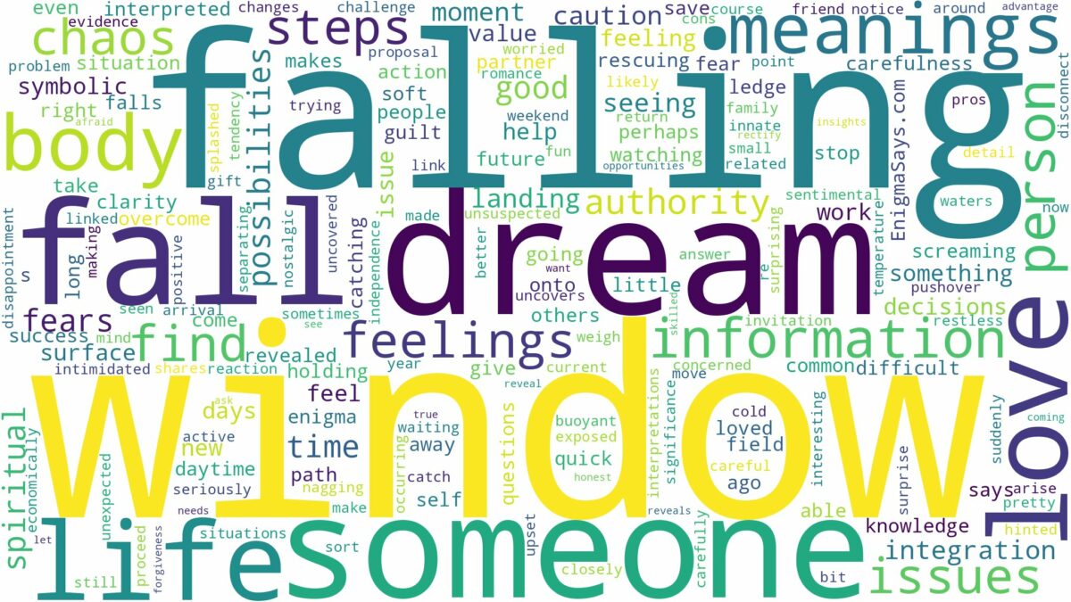 dream of falling out a window and related dreams with their meanings in a word cloud