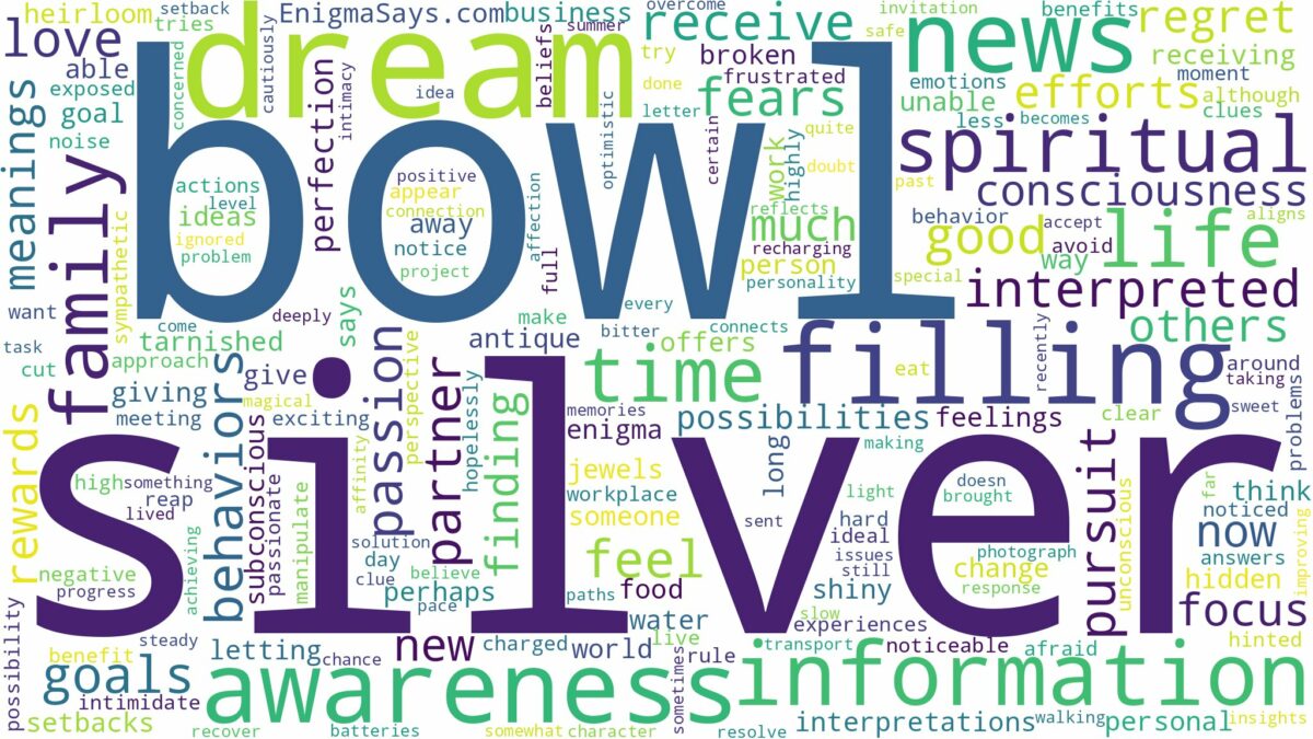 dream about silver bowl and related dreams with their meanings in a word cloud