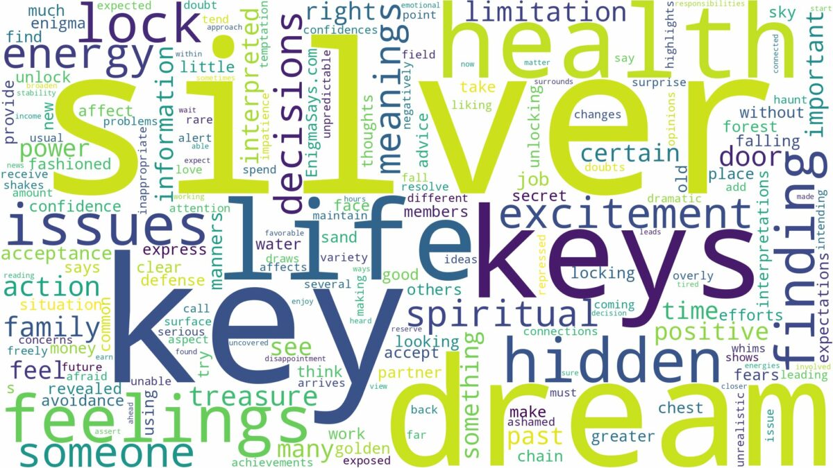 dream about silver keys and related dreams with their meanings in a word cloud