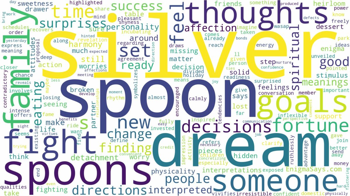 dream about silver spoon and related dreams with their meanings in a word cloud