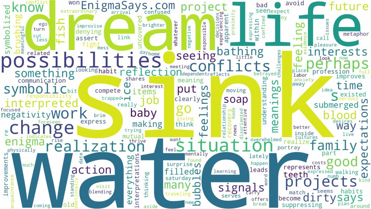 dream about sink and water and related dreams with their meanings in a word cloud