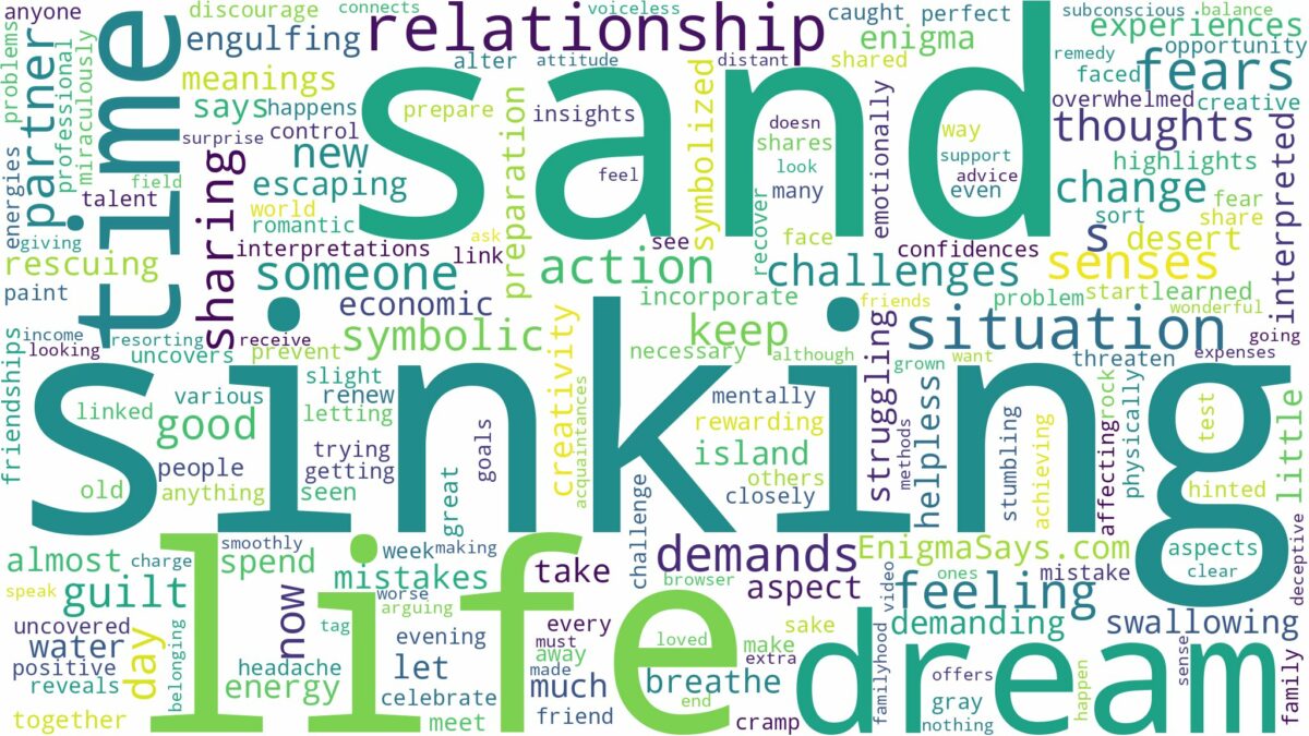 dream of sinking sand and related dreams with their meanings in a word cloud