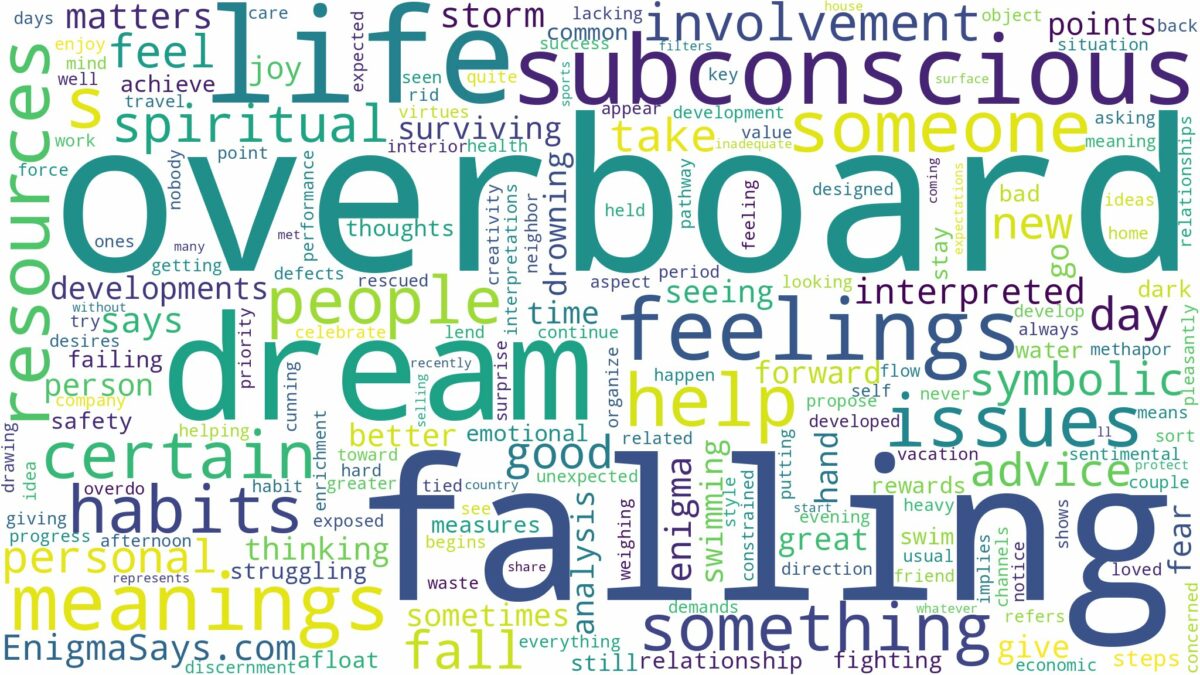 dream of falling overboard and related dreams with their meanings in a word cloud