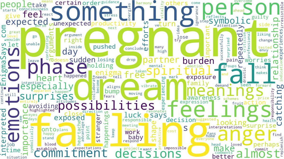 dream of falling pregnant and related dreams with their meanings in a word cloud