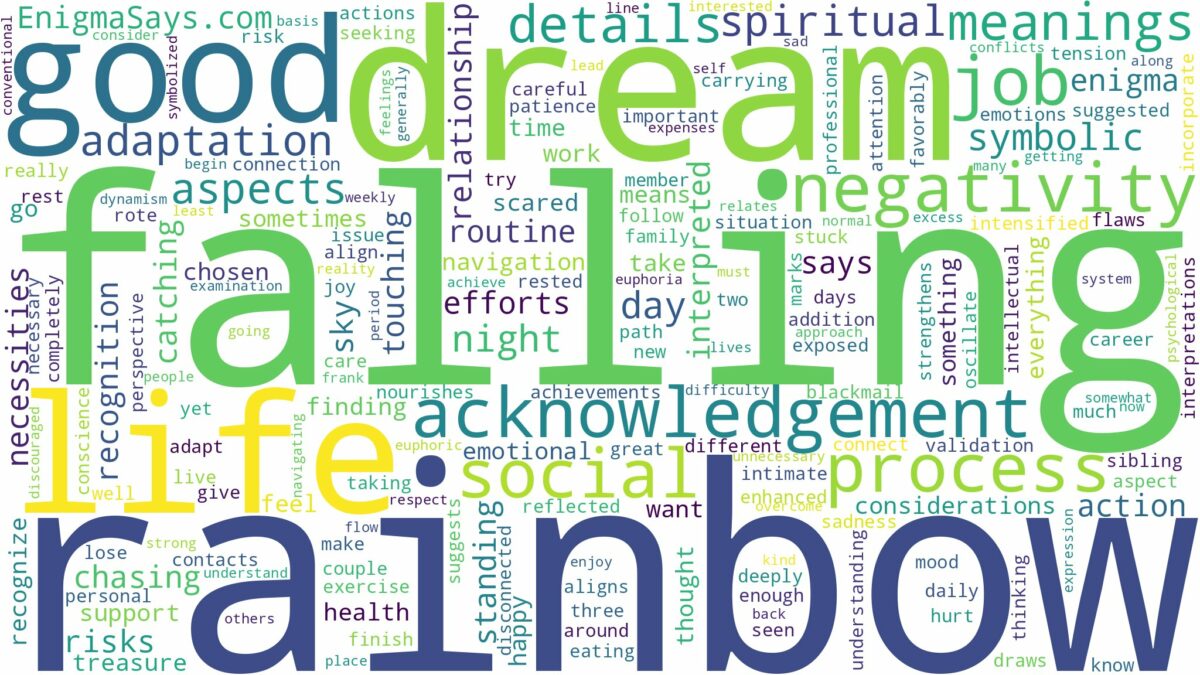 dream of falling rainbow and related dreams with their meanings in a word cloud