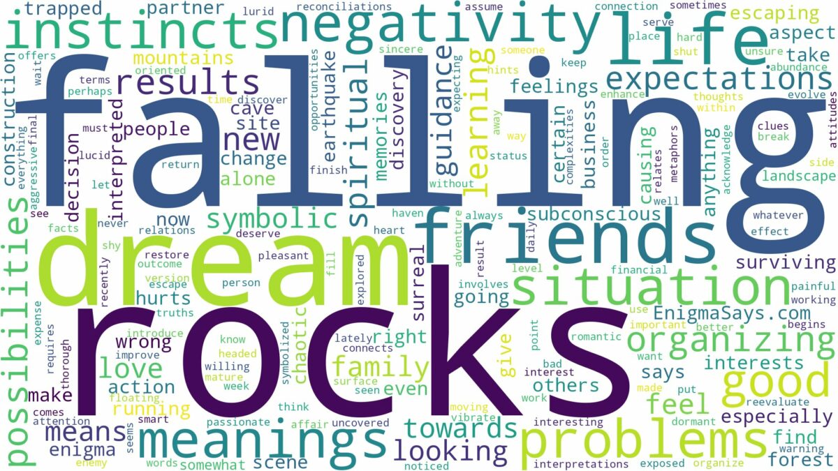 dream of falling rocks and related dreams with their meanings in a word cloud