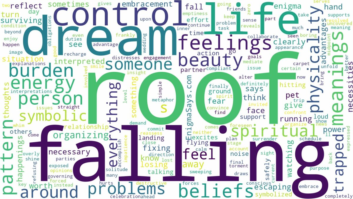 dream of falling roof and related dreams with their meanings in a word cloud