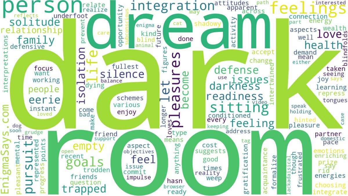 dreaming of sitting in a dark room and related dreams with their meanings in a word cloud